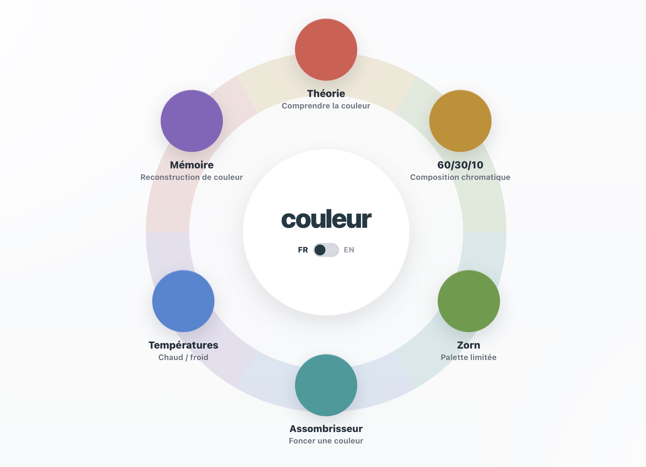 Accueil de Couleur avec les six modules disposés sur une roue chromatique