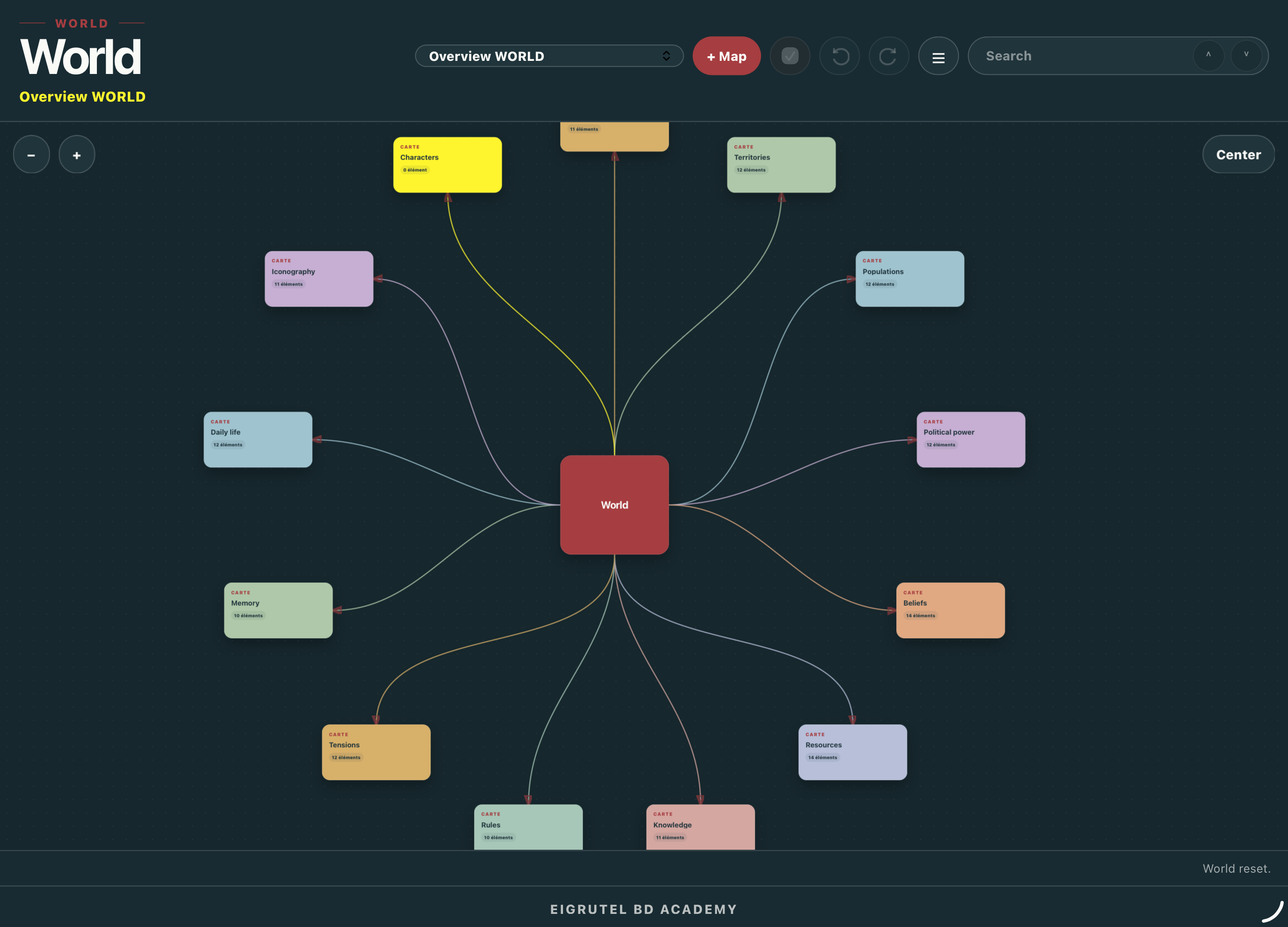 Univers — overview in English